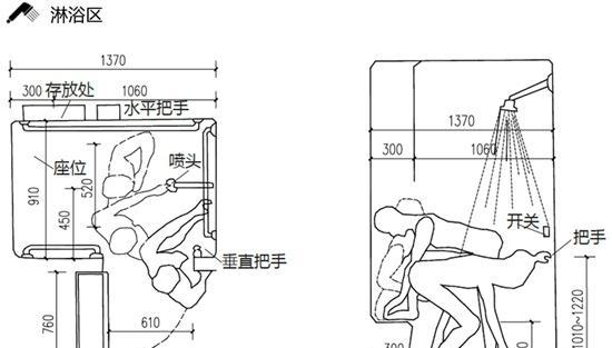 衛(wèi)生間有什么？它有什么作用？