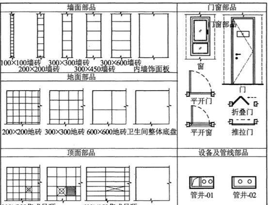 衛(wèi)生間有什么？它有什么作用？