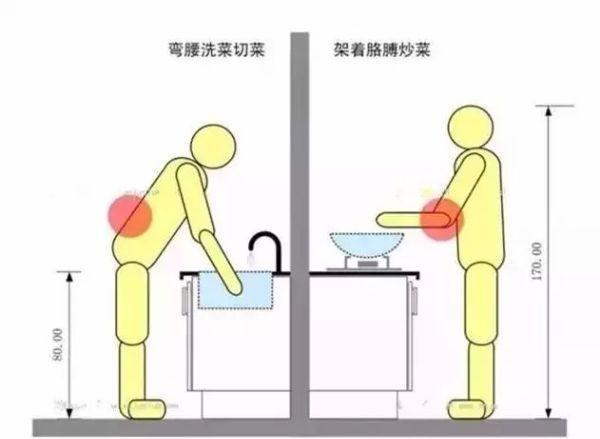 裝修小白怎樣梳理自己的裝修需求？