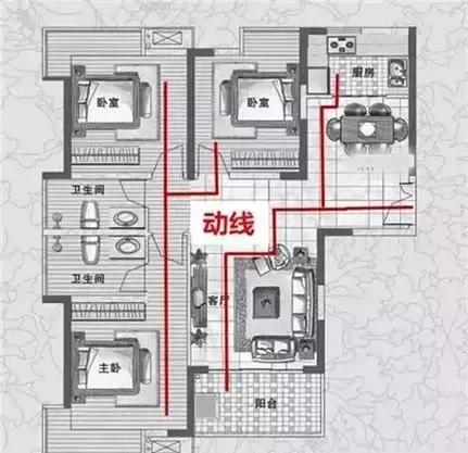 買房時，怎樣的戶型才是好戶型？